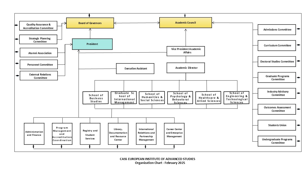  CASS EUROPEAN INSTITUTE OF ADVANCED STUDIES Organization Chart - February 2025